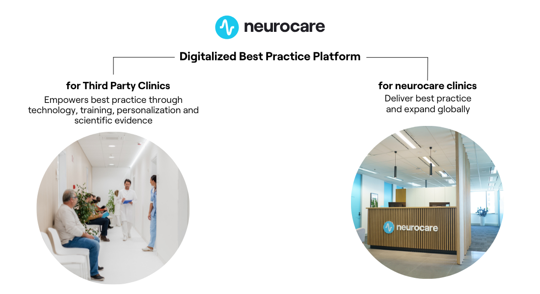 digitalized-best-practice-platform-for-third-parties-and-neurocare-clinics